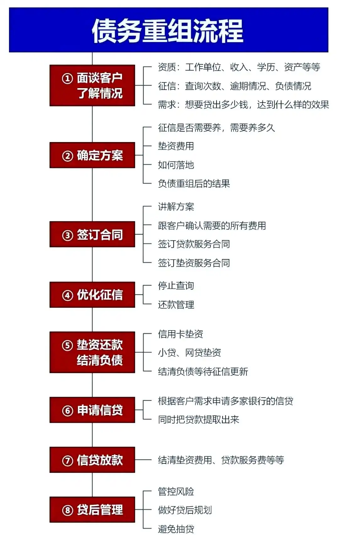 在明山，中小企业也可以债务重组吗？